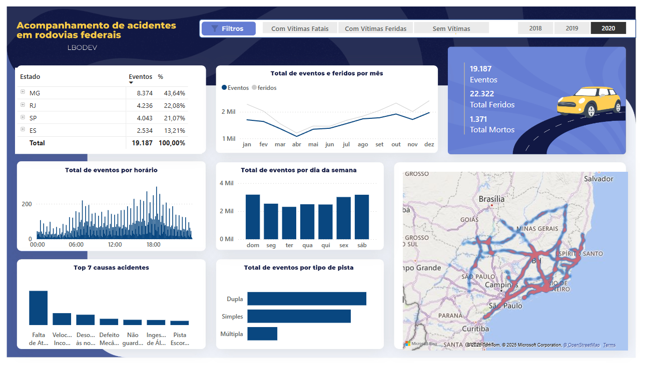 Dashboard de Acidentes
